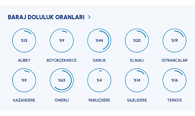 İski'den Su Tasarrufu Çağrısı ve İklim Krizi