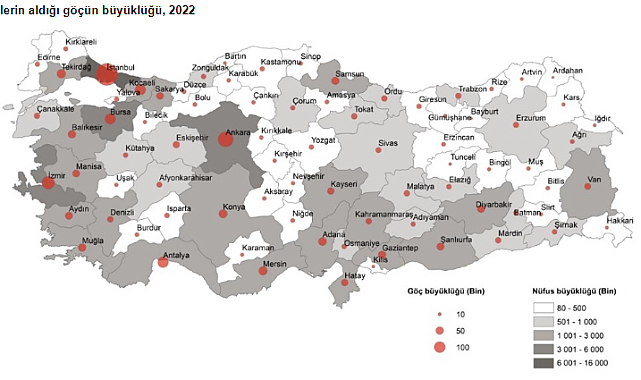 TÜİK, İç Göç İstatistiklerini açıkladı