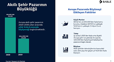 İzmit Belediyesi, Bable Akıllı Şehirler Platformu'na Katıldı