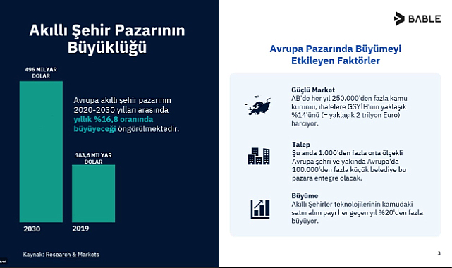 İzmit Belediyesi, Bable Akıllı Şehirler Platformu'na Katıldı