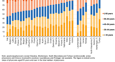 Türkiye'de 100 bin Kişiye 218 Doktor Düşüyor