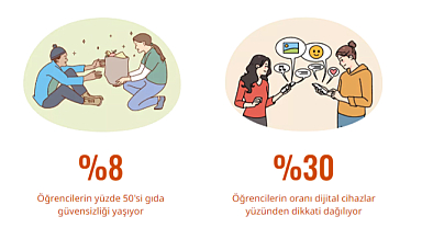 Türkiye PISA'da nasıl performans gösterdi?