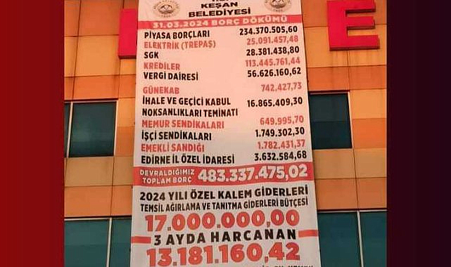 Ak Parti'den CHP'ye Geçen Keşan Belediyesi'nde Toplam Borç 483 Milyon