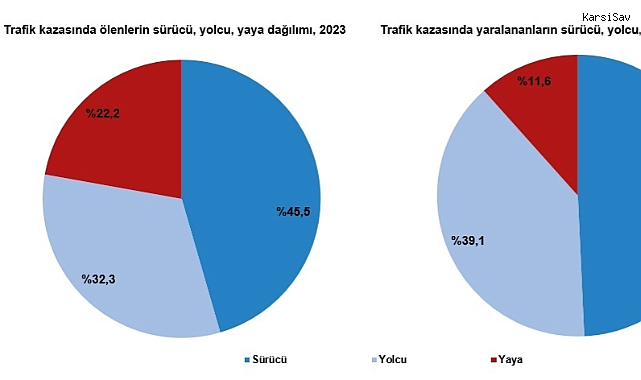 TÜİK: