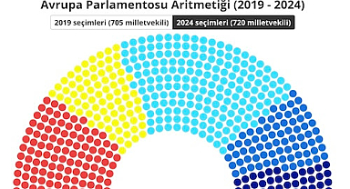 Avrupa'dan Esen Rüzgâr: AP Seçimlerinin Sonuçları ve Etkileri 
