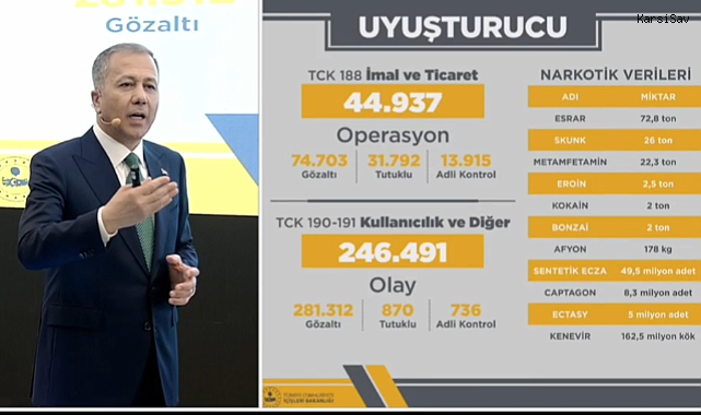 Bir yılda 585 organize suç örgütü çökertilirken, 106 milyar lira değerinde mal varlığına el konuldu