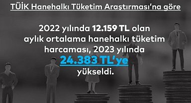 İPA: Ekonomik zorluklar harcama alışkanlıklarını değiştirdi