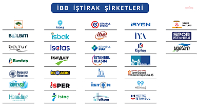 İBB'nin 12 iştiraki, Fortune 500 Türkiye 2023 listesine girdi 