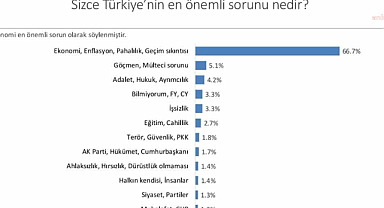 İdeaPolitik Enstitü, genel yaşam memnuniyetini ve partilerin oy oranlarını araştırdı