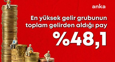 TÜİK, 2024 yılı gelir dağılımı istatistiğini açıkladı