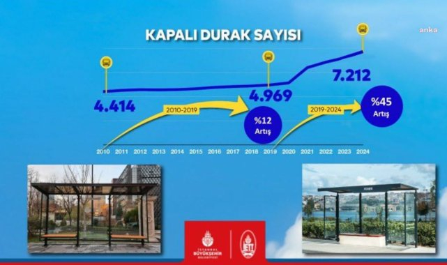 İETT kapalı durak sayısını yüzde 45 artırdı
