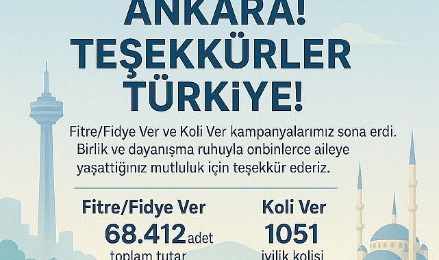 ABB, başlattığı kampanyalarla ramazanda 14 milyon TL'yi ihtiyaç sahiplerine ulaştırdı