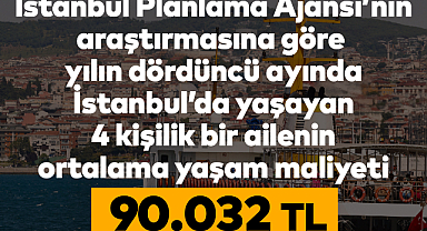 İPA: İstanbul'da dört kişilik bir ailenin yaşam maliyeti 90 bin 32 liraya yükseldi