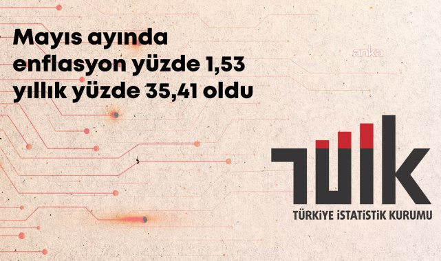 TÜİK, mayıs ayı enflasyon verilerini açıkladı: En yüksek artış yüzde 67,43 ile konutta oldu