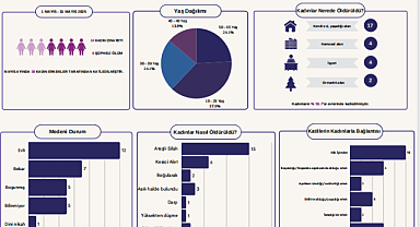 Türkiye Kadın Dernekleri Federasyonu: Mayıs ayında 30 kadın öldürüldü