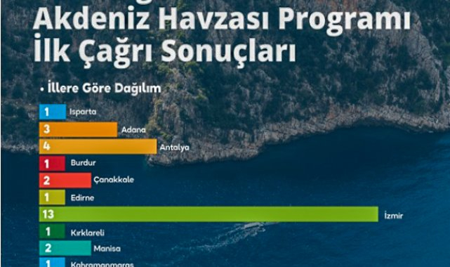 Burdur Belediyesi'nin "WEEE VALUE" projesi, Avrupa'da örnek gösterilen 60 projeden biri oldu