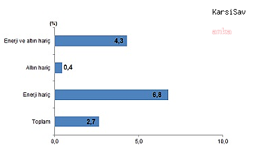 Dış ticaret açığı yılın 5 ayında 41 milyar doları aştı