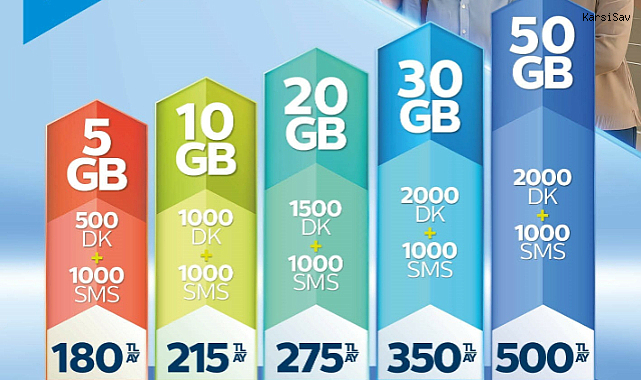 Milli Eğitim Bakanlığı ve Türk Telekom iş birliğiyle öğretmenlere özel avantajlar