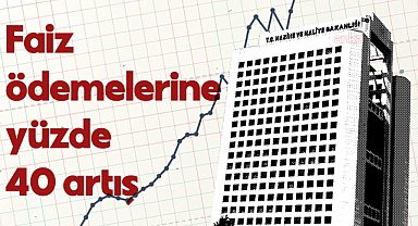 2026'da bütçeden faize ödenecek para yüzde 40,5 artıyor, 5 milyon memur ve işçiye 4,9 trilyon, faiz lobisine 3 trilyon TL!