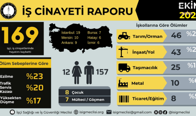İşçi Sağlığı ve İş Güvenliği Meclisi'nin