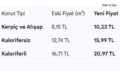 Kamu lojman kiralarına 2026 yılında yapılacak zam oranı Resmî Gazete'de yayımlandı