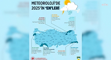 Meteoroloji 2025 yılının rekor günleri: 