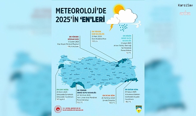Meteoroloji 2025 yılının rekor günleri: