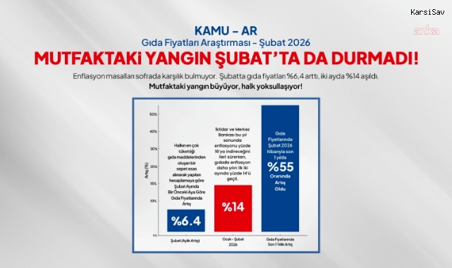 Birleşik Kamu-İş: Gıda fiyatlarındaki artış 69 aydır sürüyor