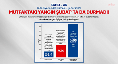 Birleşik Kamu-İş: Gıda fiyatlarındaki artış 69 aydır sürüyor