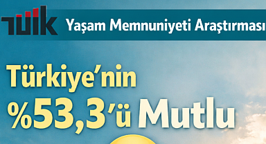 TÜİK'ten Yaşam Memnuniyeti Araştırması: Türkiye'nin yüzde 53,3'ü mutlu, en büyük sorun hayat pahalılığı