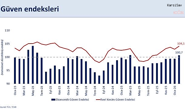 Bakan Şimşek'ten Ekonomik Güven Endeksi değerlendirmesi: