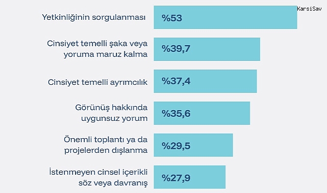İPA: