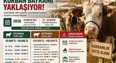 Kurban Bayramı Yaklaşıyor: 2026 Kurbanlık Fiyatları Netleşiyor