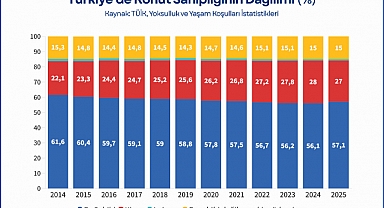 Rapor Bülteni: Türkiye’de Ev Sahipliği Gerilerken Kiracılık Artıyor