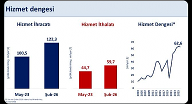 Bakan Şimşek: 
