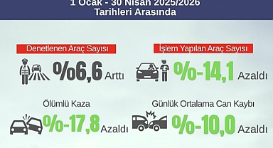 İçişleri Bakan Yardımcısı Çelik: Son 4 ayda ölümlü trafik kazası oranı yüzde 17,8 azaldı