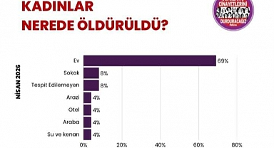 Kadın Cinayetlerini Durduracağız Platformu: Nisan ayında en az 26 kadın öldürüldü