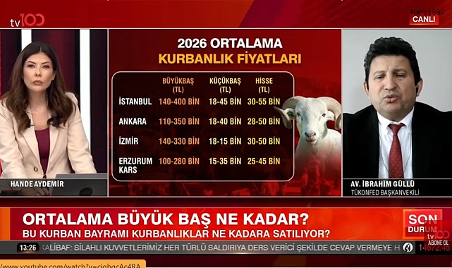 Kurbanlık Alacaklara Dolandırıcılık Uyarısı