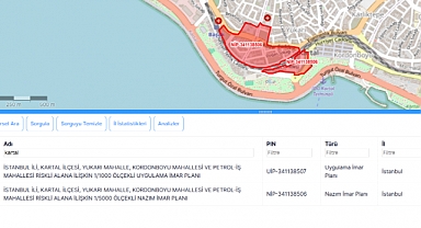 Kartal’da Kordonboyu, Petroliş ve Yukarı Mahallelerini kapsayan imar planları askıya çıkarıldı