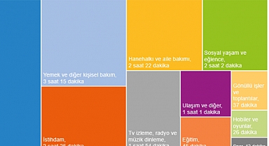 Türkiye’de günlük spor süresi 12 dakikada kaldı, sosyal medya kullanımı iki katı aştı