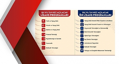 2026-YKS’de 16 yeni program: Yapay zekâdan mobil güvenliğe yeni bölümler