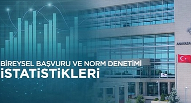 AYM’ye Bireysel Başvurular 744 Bini Aştı: 103 Bin Dosya Derdest
