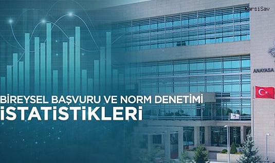 AYM’ye Bireysel Başvurular 744 Bini Aştı: 103 Bin Dosya Derdest