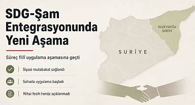 SDG-Şam Entegrasyonunda Hangi Aşamaya Gelindi? Süreç Türkiye Açısından da Kritik