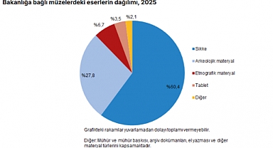 TÜİK açıkladı: Türkiye’de müze ve ören yerlerine 65,9 milyon ziyaret