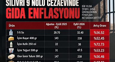 Buğra Gökçe cezaevi marketini hesapladı: “Mutfak enflasyonu yüzde 70,25”