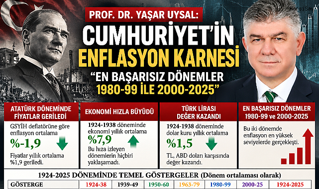 İktisatçı Prof. Dr. Uysal: 