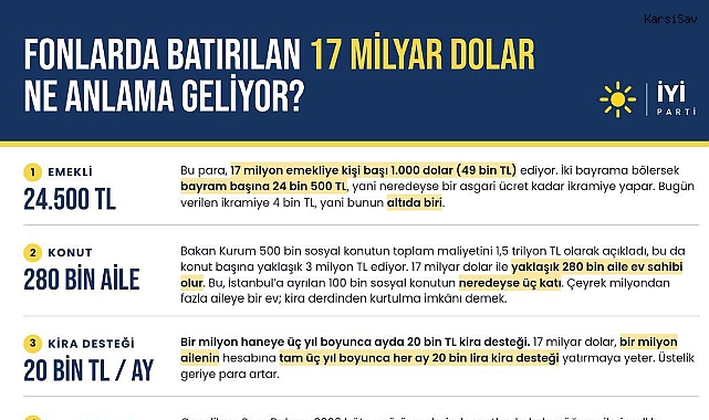 İYİ Parti “17 milyar dolar ne anlama geliyor?” hesabını paylaştı: Emekliden konuta 10 karşılaştırma
