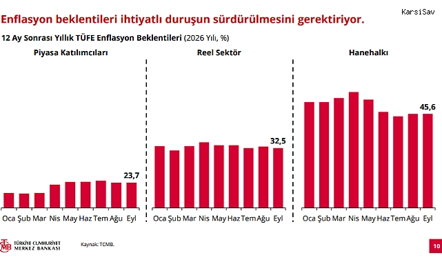 TCMB’den fon krizine ilk kapsamlı mesaj: “Finansal sisteme yayılma riski görmüyoruz”