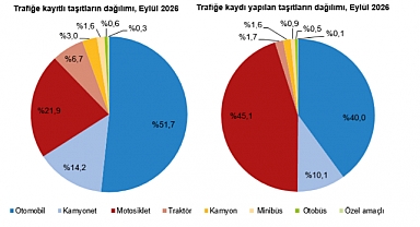 Trafiğe kayıtlar yüzde 18 azaldı: Elektrikli ve hibrit otomobillerin payı yüzde 50'yi aştı